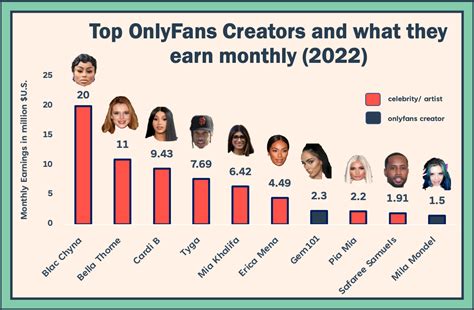 top 10 onlyfans creators|10 Best Onlyfans Profiles 2024